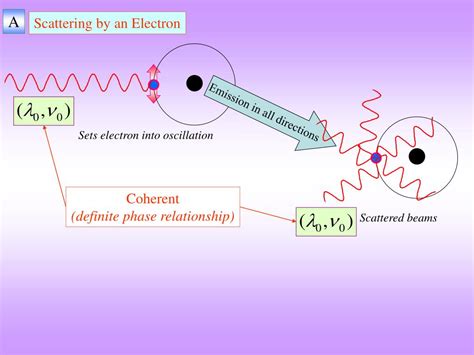  X-Ray Diffraction:  The Material Scientist's X-Ray Vision for Unveiling Atomic Secrets!